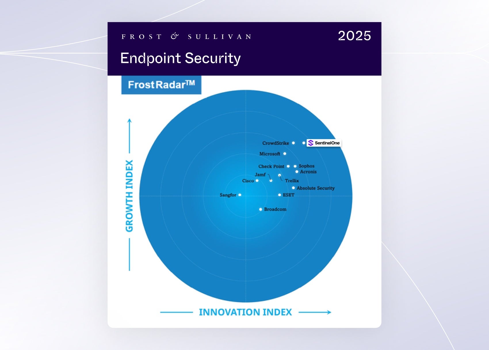 Module6 Frost Endpoint